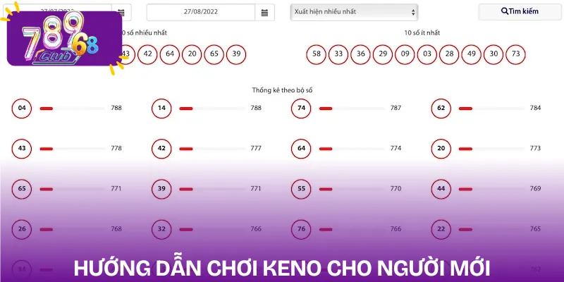 keno-huong-dan