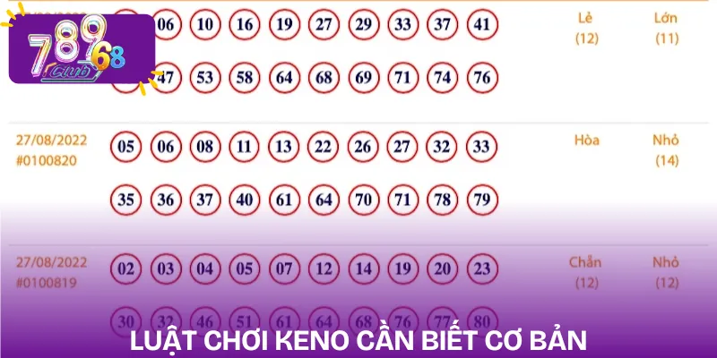 keno-luat-choi