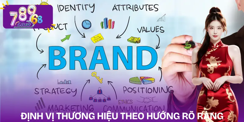 ve-chung-toi-dinh-vi-thuong-hieu